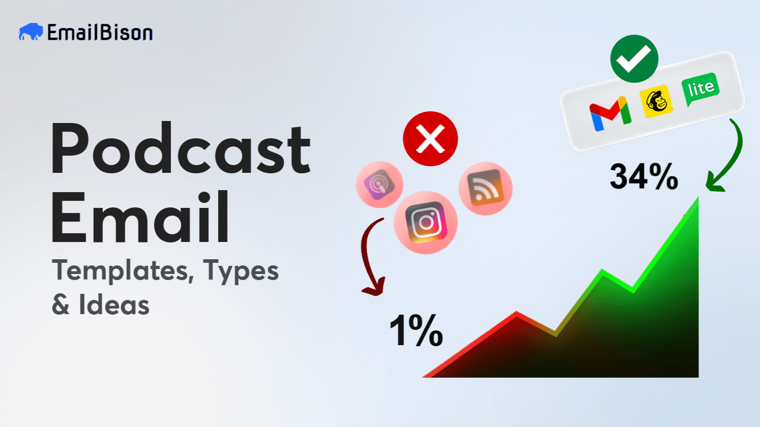 Podcast Email: Templates, Types & Ideas