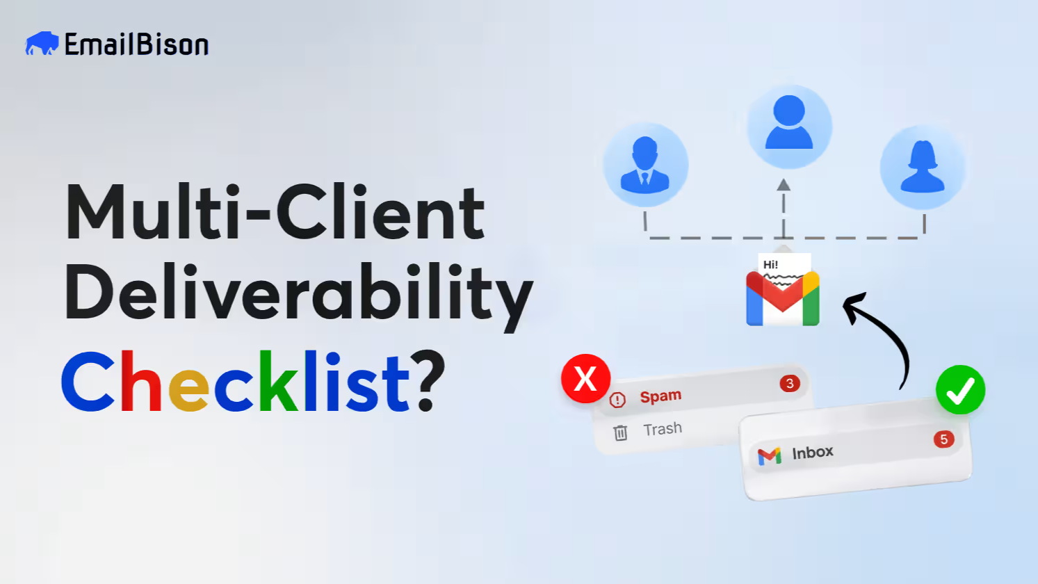 Multi Client Cold Email Deliverability Checklist