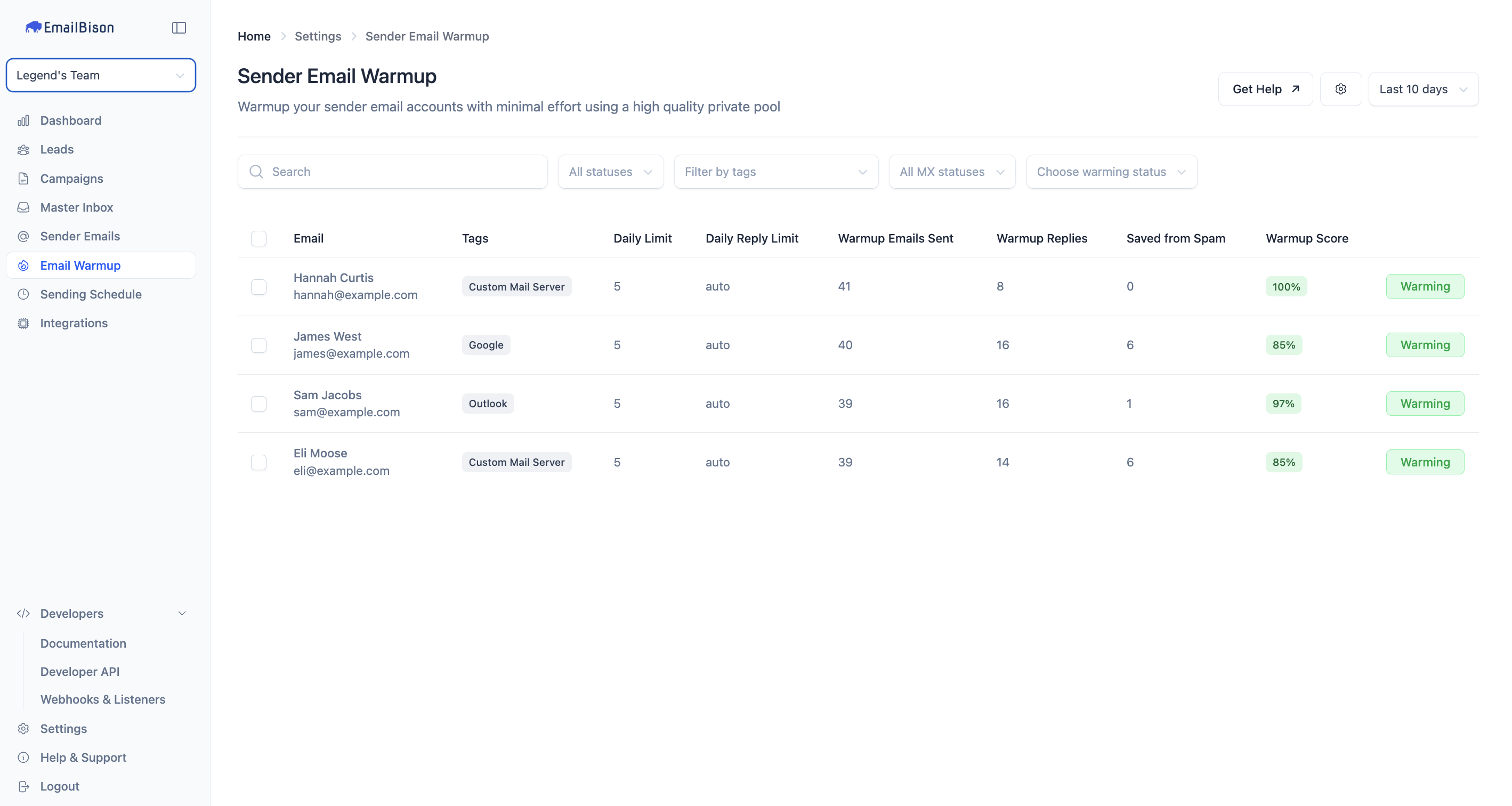 Email warmup analytics